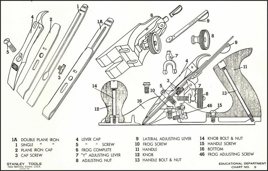 Vintage Stanley Plane Parts Reviewmotors co